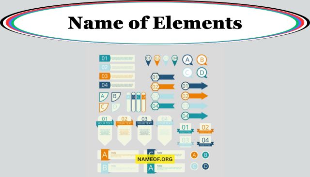 Name of Elements: A Comprehensive Guide Image