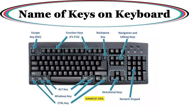 Name of Keys on Keyboard: A Comprehensive Guide Image