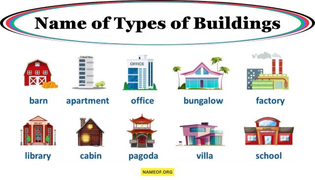 Name of Types of Buildings: A Comprehensive Guide Image