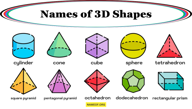 Names of 3D Shapes: A Comprehensive Guide Image