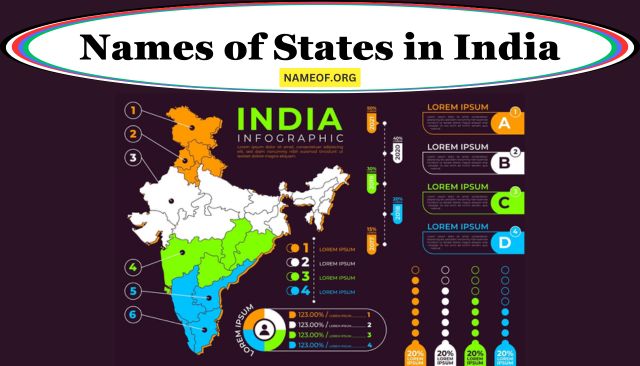 Names of States in India: A Comprehensive Guide Image